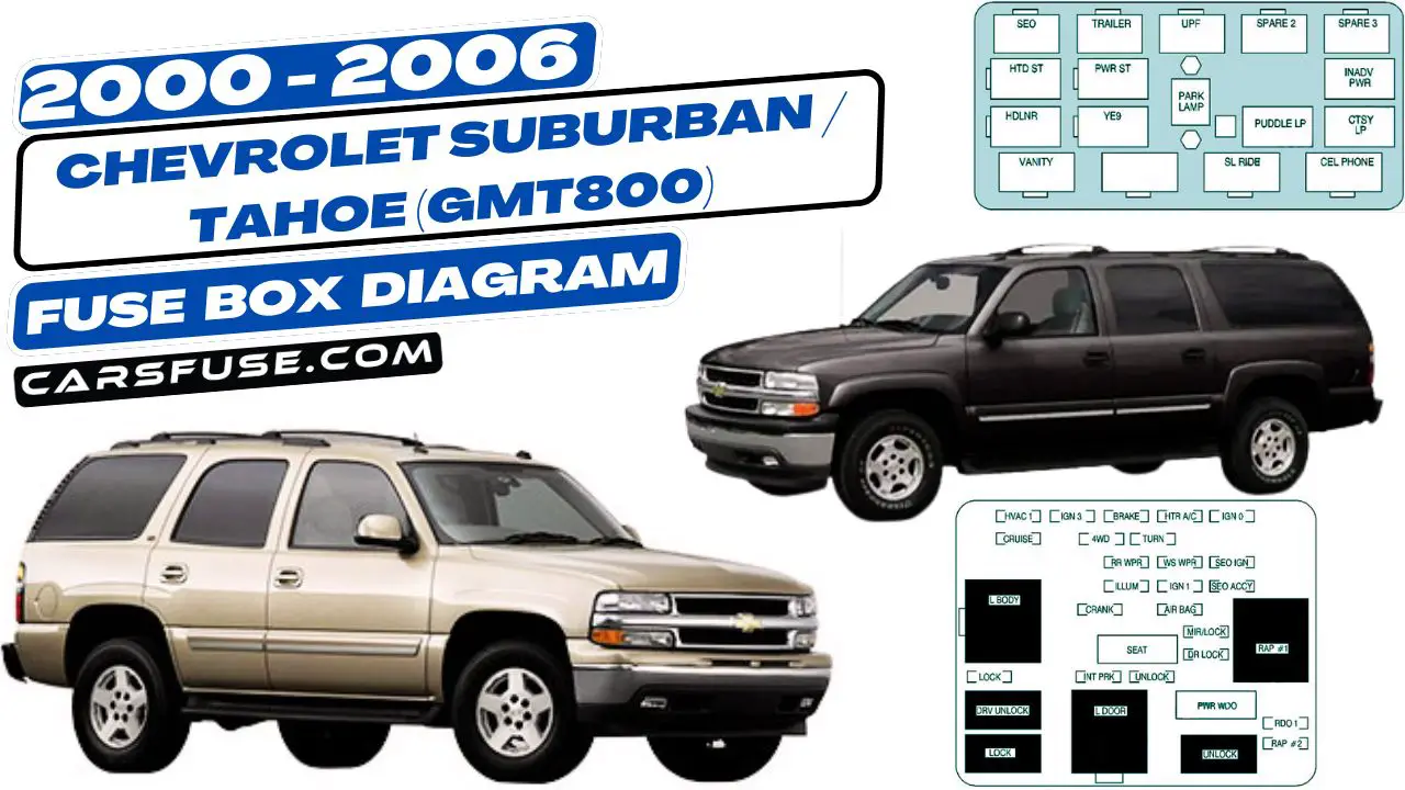 2000-2006-Chevrolet-Suburban-Tahoe-GMT800-fuse-box-diagram-carsfuse.com