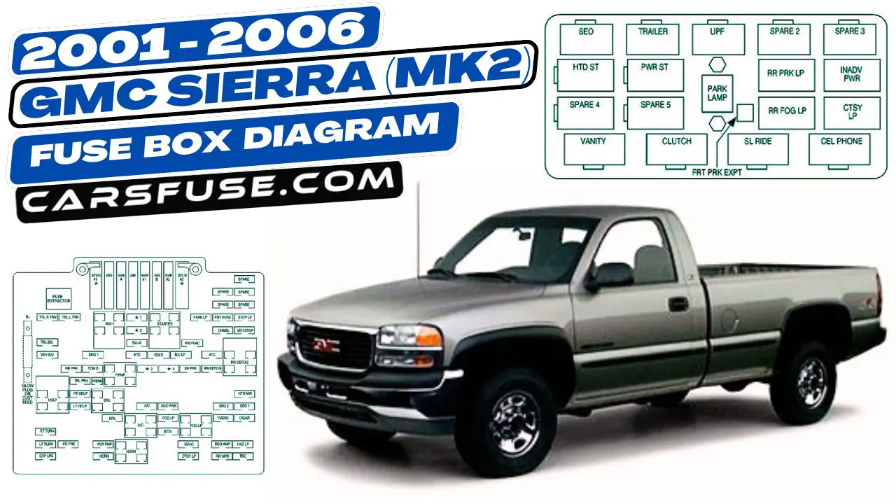 2001-2006-gmc-sierra-mk2-fuse-box-diagram-carsfuse.com