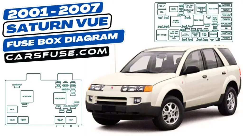 20012007 Saturn Vue fuse box diagram