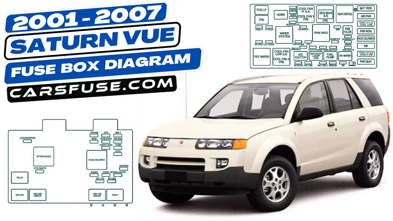 2001-2007-Saturn-Vue-fuse-box-diagram-carsfuse.com