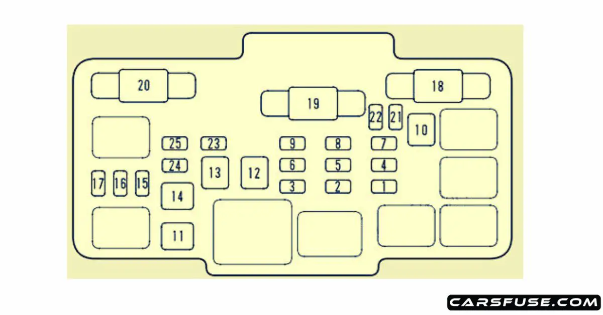 20022006 Acura RSX Fuse Box Diagram