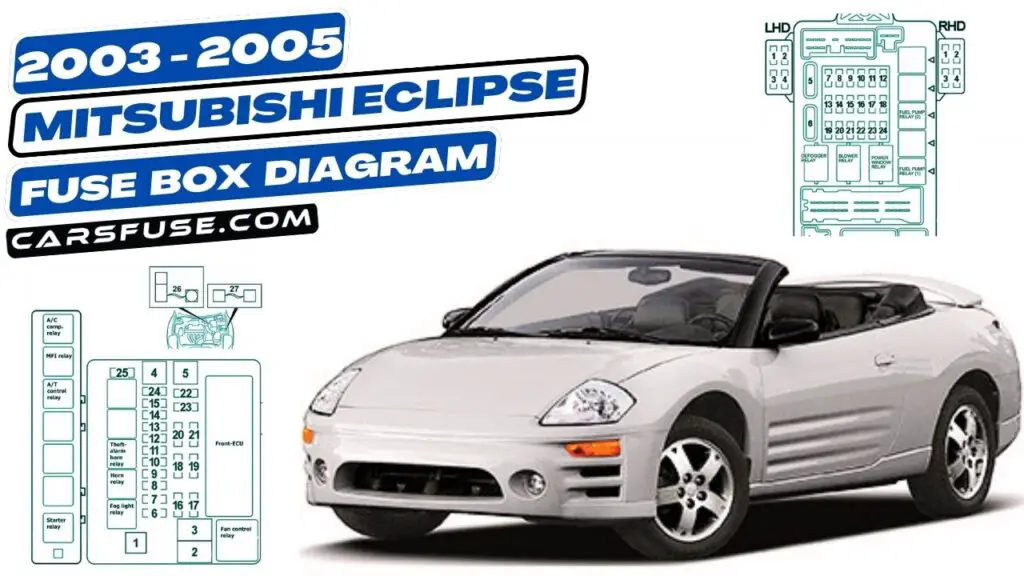 2003 2005 Mitsubishi Eclipse Fuse Box Diagram 3534