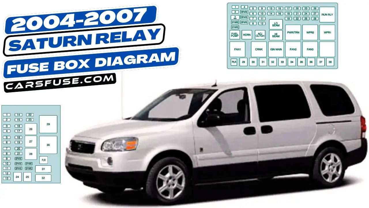 2004-2007-Saturn-Relay-fuse-box-diagram-carsfuse.com