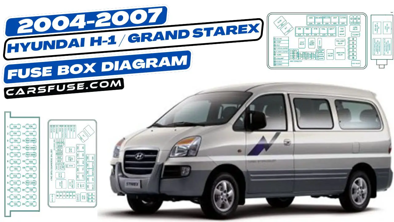 2004-2007-hyundai-h-1-grand-starex-fuse-box-diagram.carsfuse.com