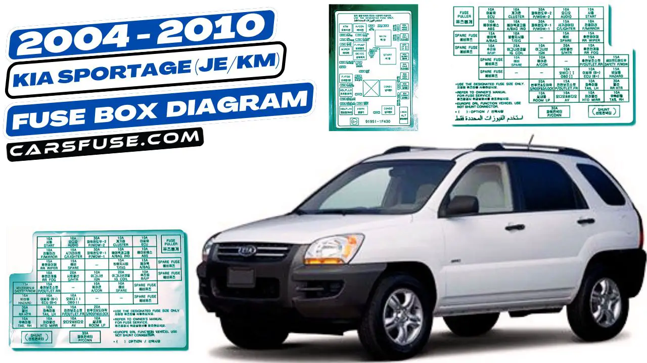 2004-2010-KIA-Sportage-JE-KM-fuse-box-diagram-carsfuse.com