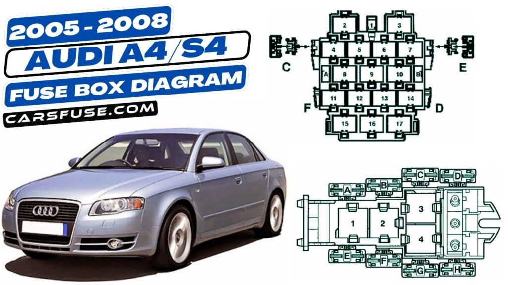 2005-2008 Audi A4/S4 Fuse Box Diagram [8E/8H]