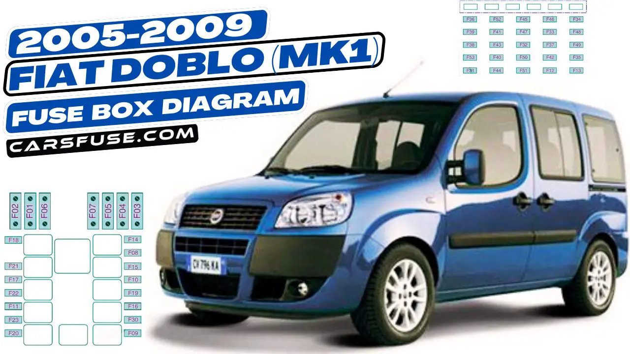 2005-2009-Fiat-Doblo-mkf1-fuse-box-diagram-carsfuse.com