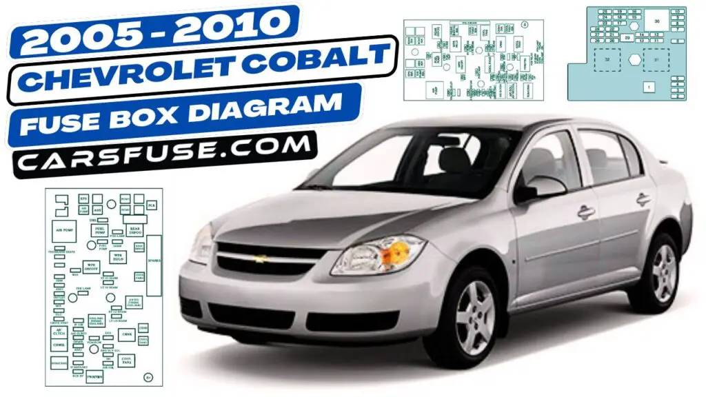 2005-2010 Chevrolet Cobalt fuse box diagram