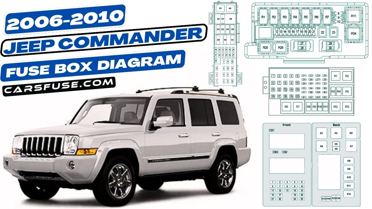 2006-2010-Jeep-Commander-XK-Fuse-Box-Diagram-carsfuse.com