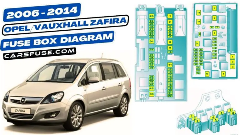 2006-2014 Opel/Vauxhall Zafira B Fuse Box Diagram