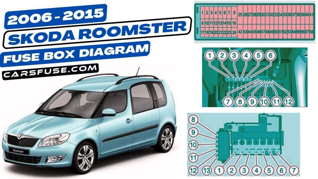 2006-2015 Skoda Roomster Fuse Box Diagram