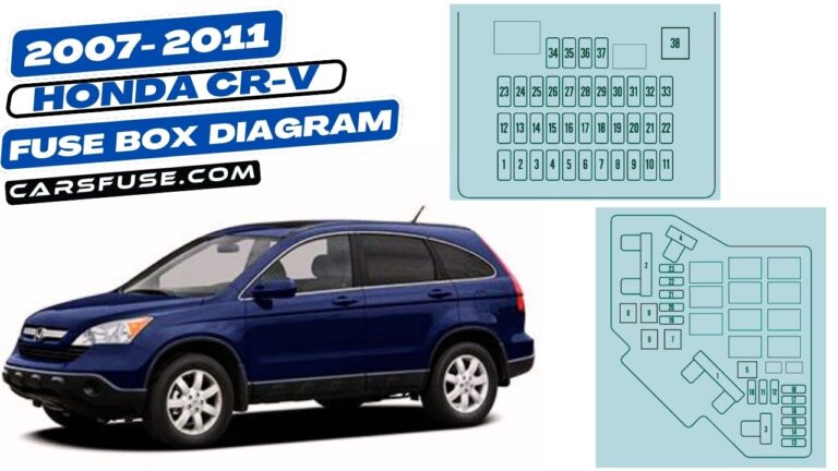2007-2011 Honda CR-V Fuse Box Diagram