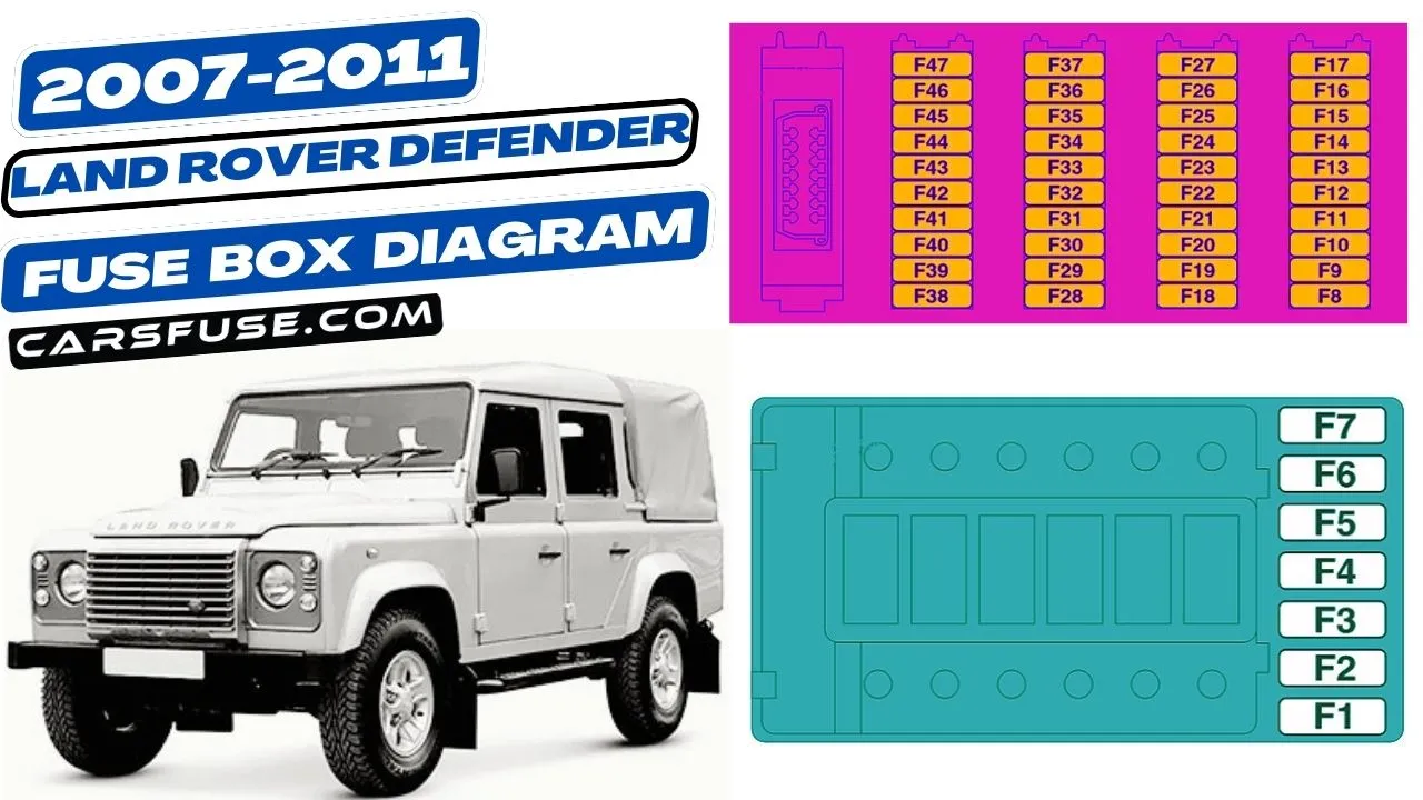 2007-2011-land-rover-defender-fuse-box-diagram-carsfuse.com