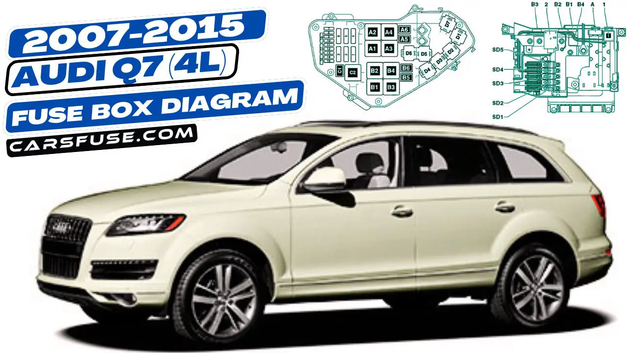 2007-2015-Audi-Q7-4L-fuse-box-diagram-carsfuse.com