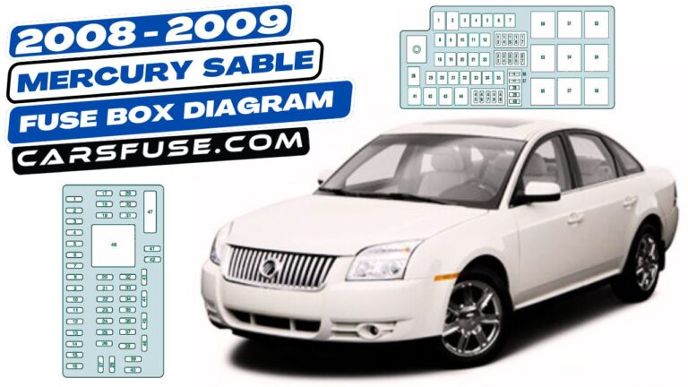 2008-2009 Mercury Sable fuse box diagram