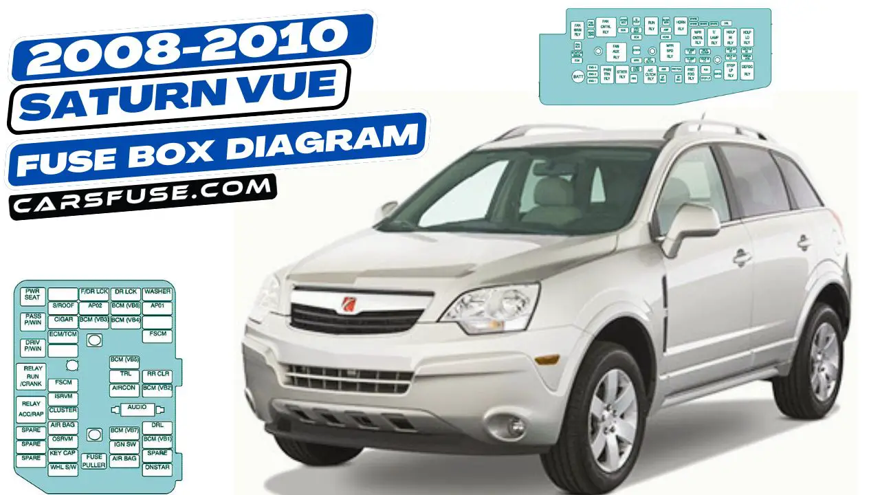 2008-2010 Saturn Vue fuse box diagram