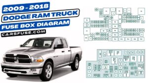 2009-2018 Dodge Ram Truck Pickup 1500/2500/3500 Fuses & Relays
