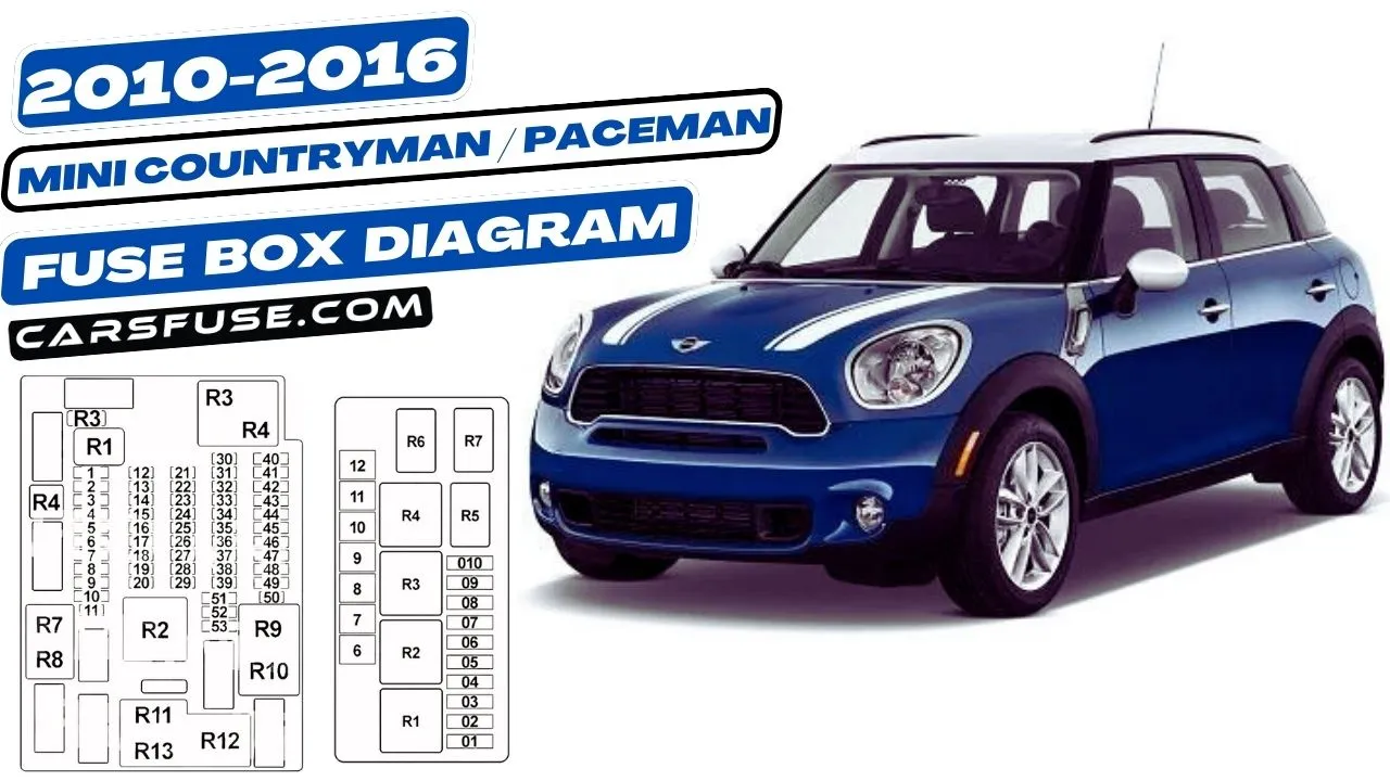 2010-2016-mini-countryman-paceman-fuse-box-diagram-carsfuse.com