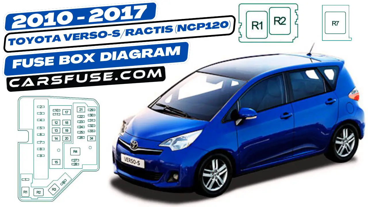 2010-2017-Toyota-Verso-S -Ractis -NCP120-fuse-box-diagram-carsfuse.com