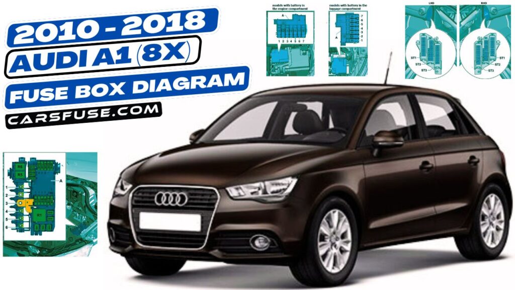 20102018 Audi A1 (8X) fuse box diagram