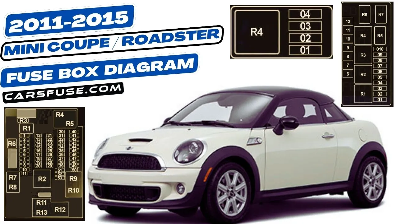2011-2015-mini-coupe-roadster-fuse-box-diagram-carsfuse.com