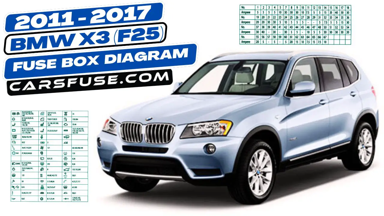 2011-2017-bmw-x3-f25-fuse-box-diagram-carsfuse.com