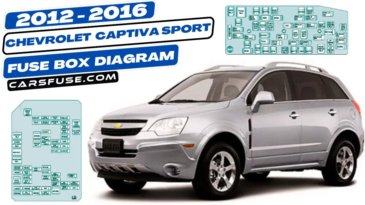 2012-2016-Chevrolet-Captiva-Sport-fuse-box-diagram-carsfuse.com