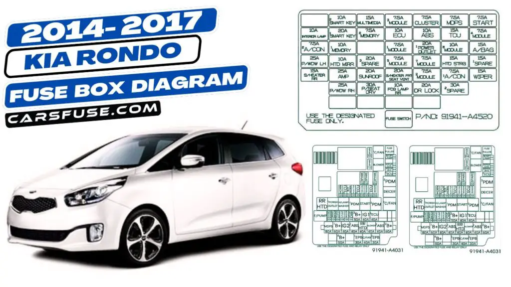 20142017 KIA RONDO fuse box diagram