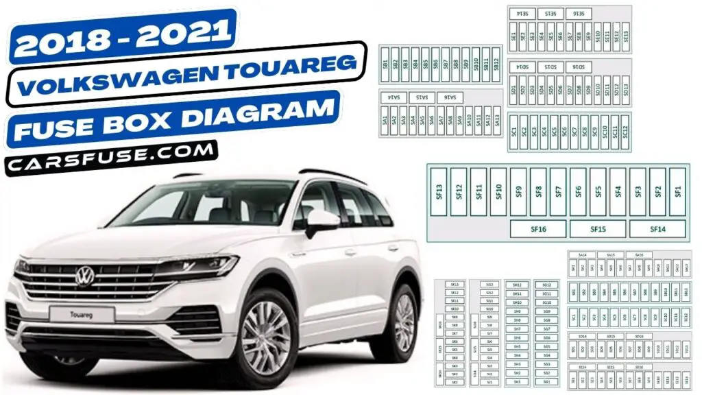 2018-2021 Volkswagen Touareg Fuse Box Diagram