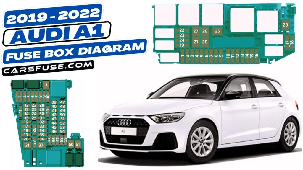 20192022 Audi A1 Fuse Box Diagram