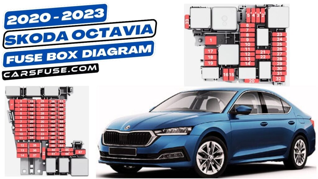 20202023 Skoda Octavia Mk4/NX Fuse Box Diagram]