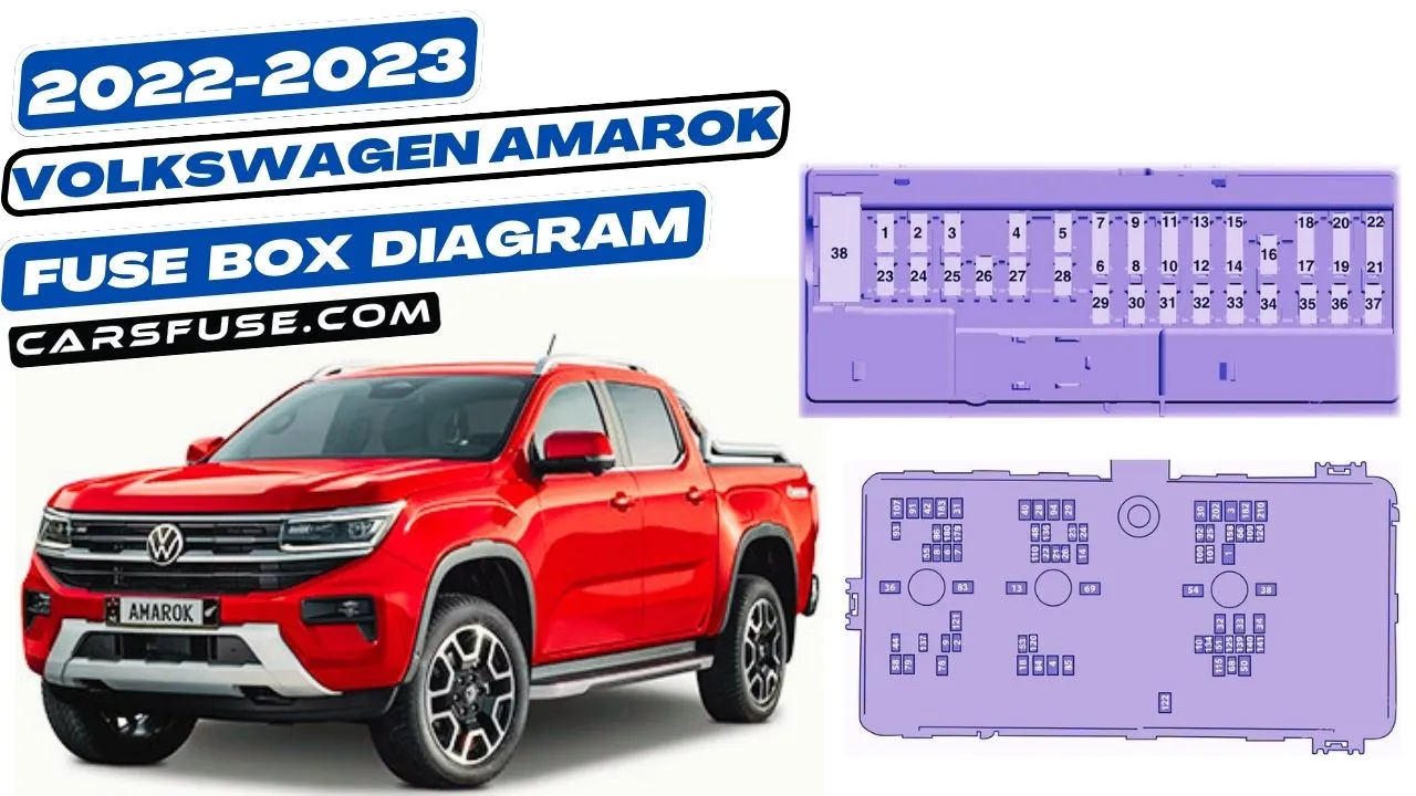 2022-2023-volkswagen-amarok-II-fuse-box-diagram-carsfuse.com