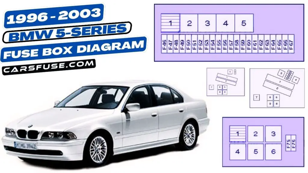 1996-2003 BMW 5-Series E39 Fuse Box Diagram