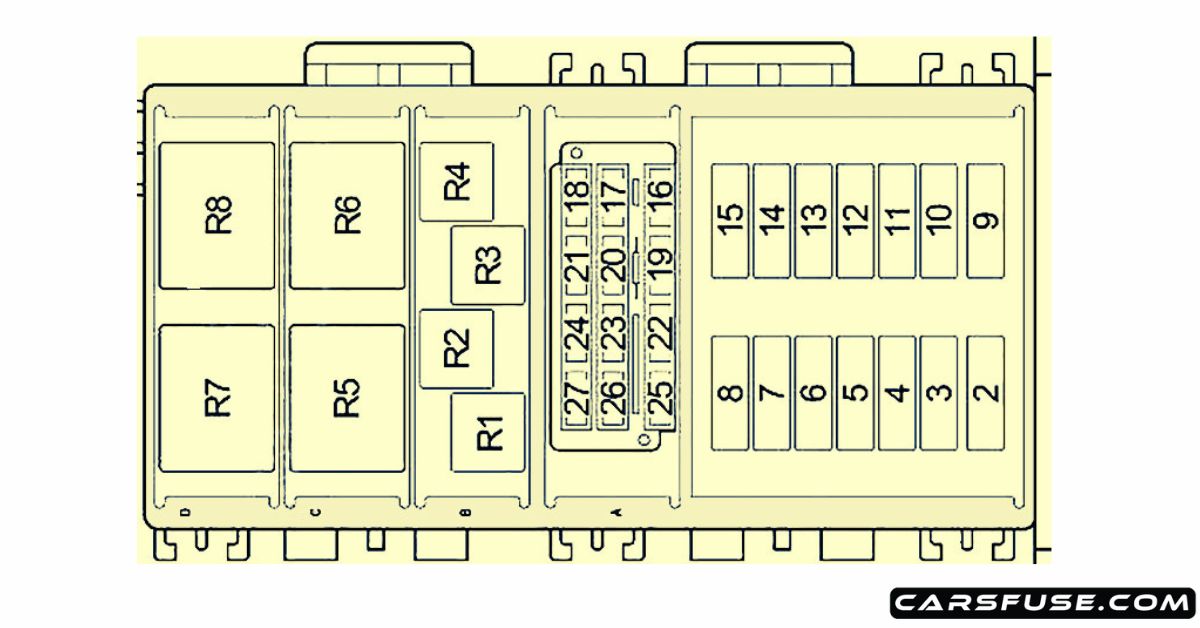 1997-2006 Jeep Wrangler TJ Fuse Box Diagram