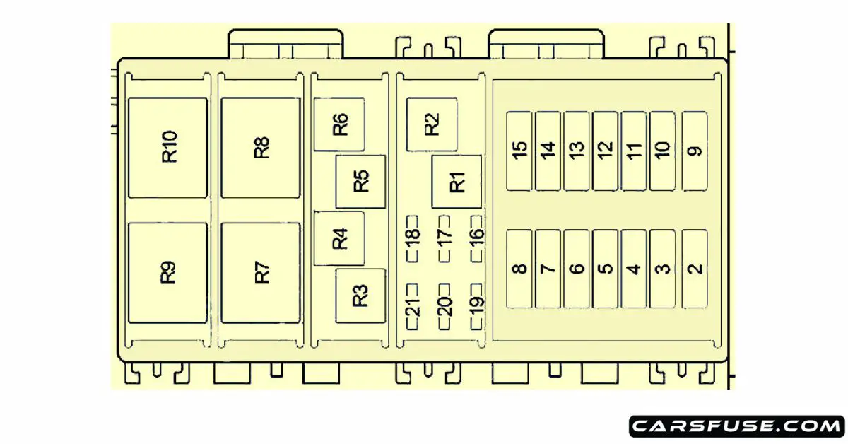 1997 2006 Jeep Wrangler Tj Fuse Box Diagram 8363