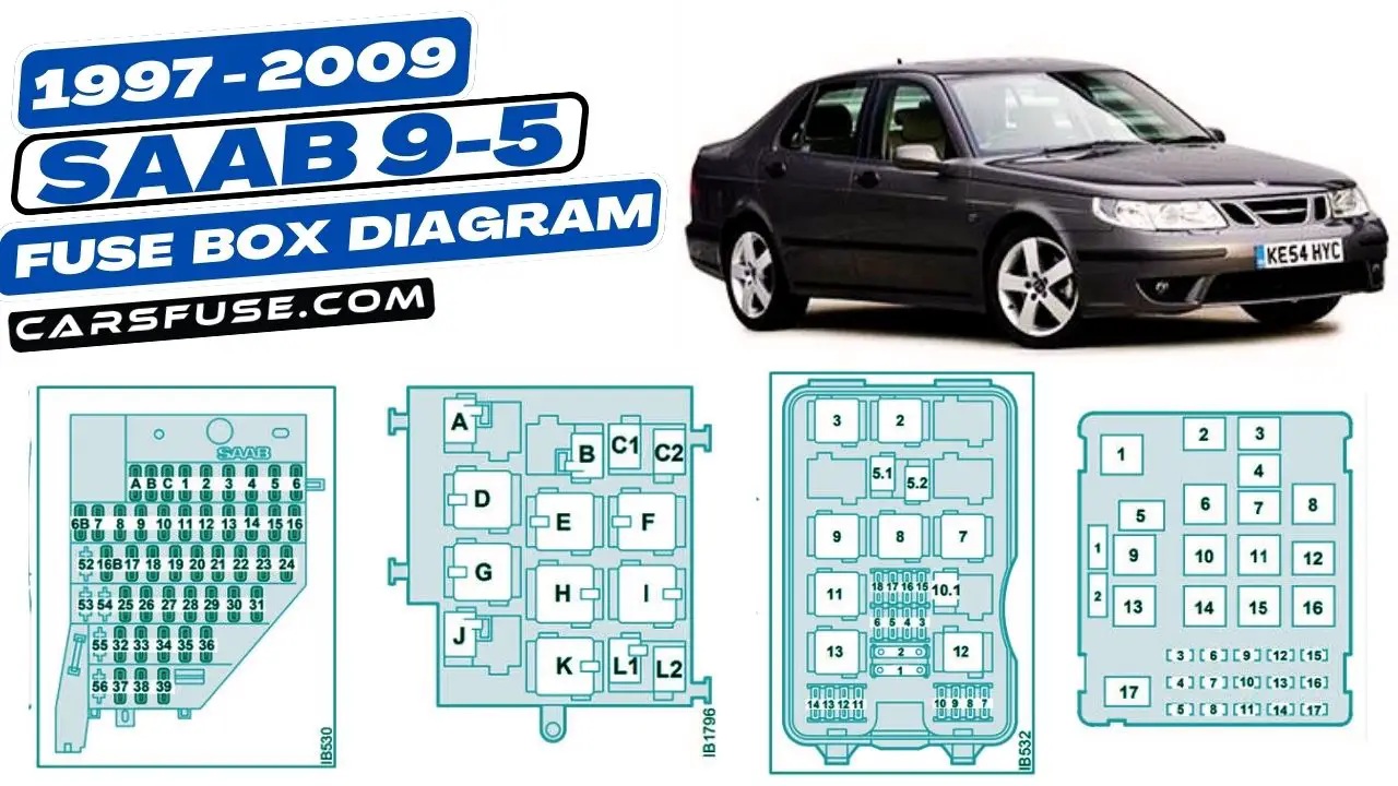 1997-2009-saab-9-5-fuse-box-diagram-carsfuse.com