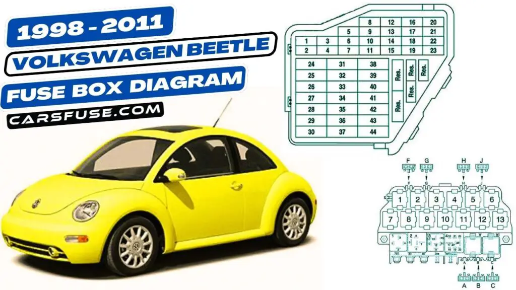 19982011 Volkswagen Beetle Fuse Box Diagram