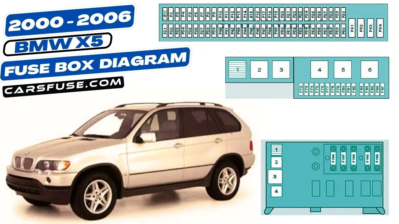2000-2006-bmw-x5-fuse-box-diagram-carsfuse.com