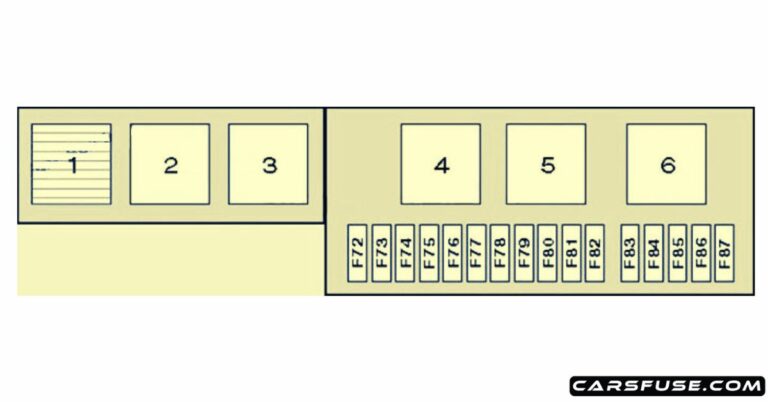 2000-2006 BMW X5 E53 Fuse Box Diagram