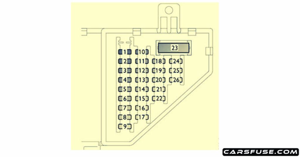 2003-2014-saab-9-3-dash-panel-fuse-box-diagram-carsfuse.com