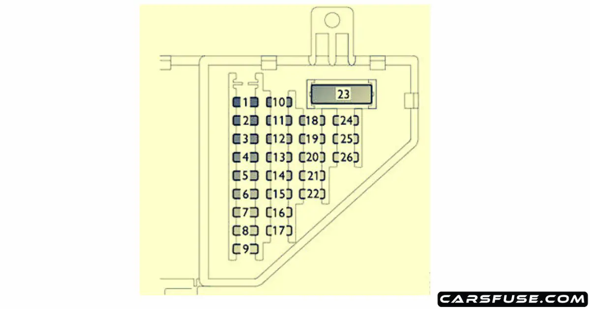 20032014 Saab 93 Fuse Box Diagram