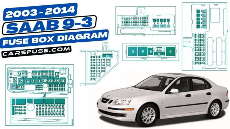 2003-2014 Saab 9-3 Fuse Box Diagram