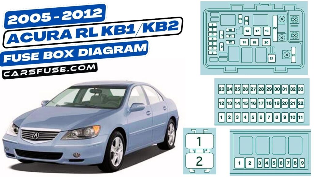 20052012 Acura RL KB1/KB2 Fuse Box Diagram