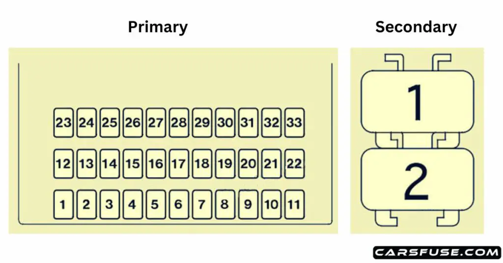 2005-2012-acura-rl-KB1-KB2-passenger-compartment-fuse-box-diagram-carsfuse.com