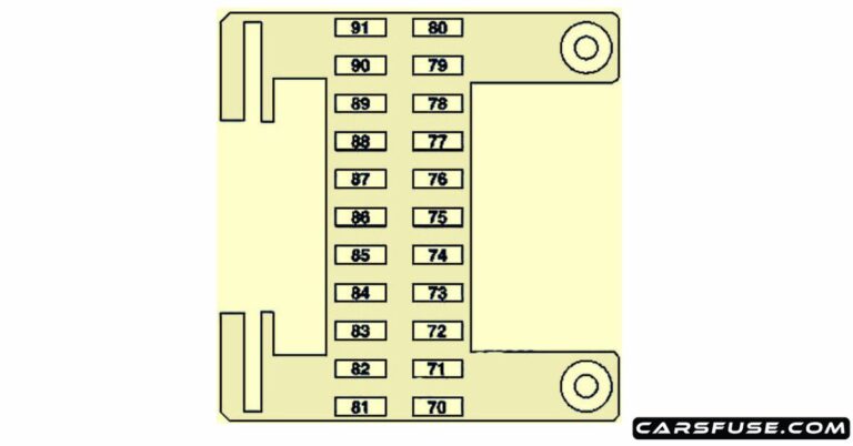 2006-2014 Mercedes-Benz CL-Class & S-Class Fuses (C216/W221)