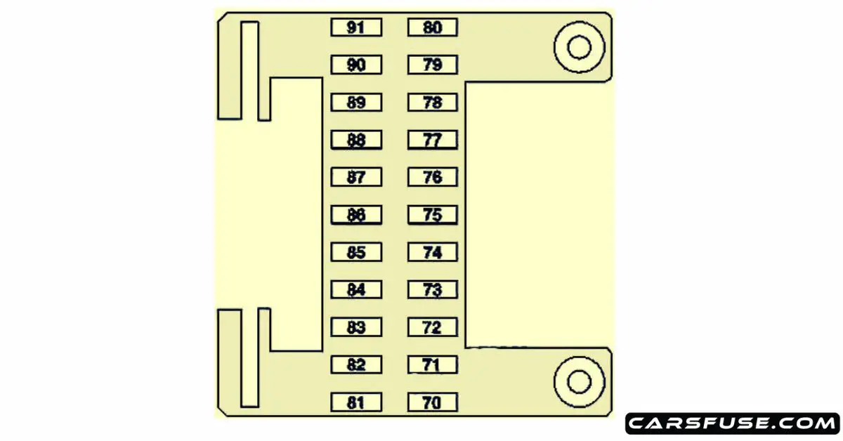 2006-2014 Mercedes-benz Cl-class & S-class Fuses (c216 W221)