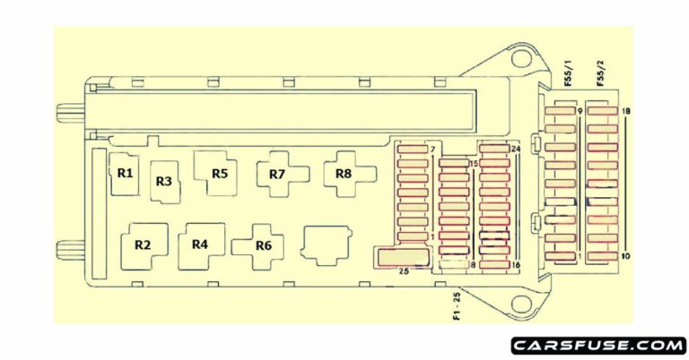 2006-2018 Mercedes-Benz Sprinter Fuse Box Diagram (W906/NCV3)