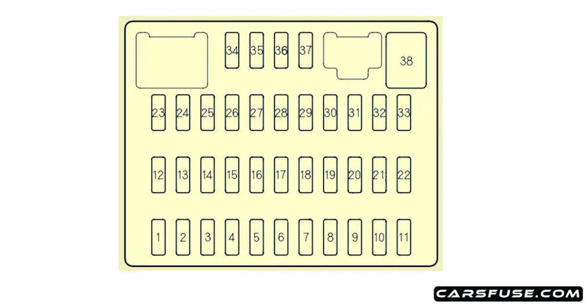 20072012 Acura RDX Fuse Box Diagram