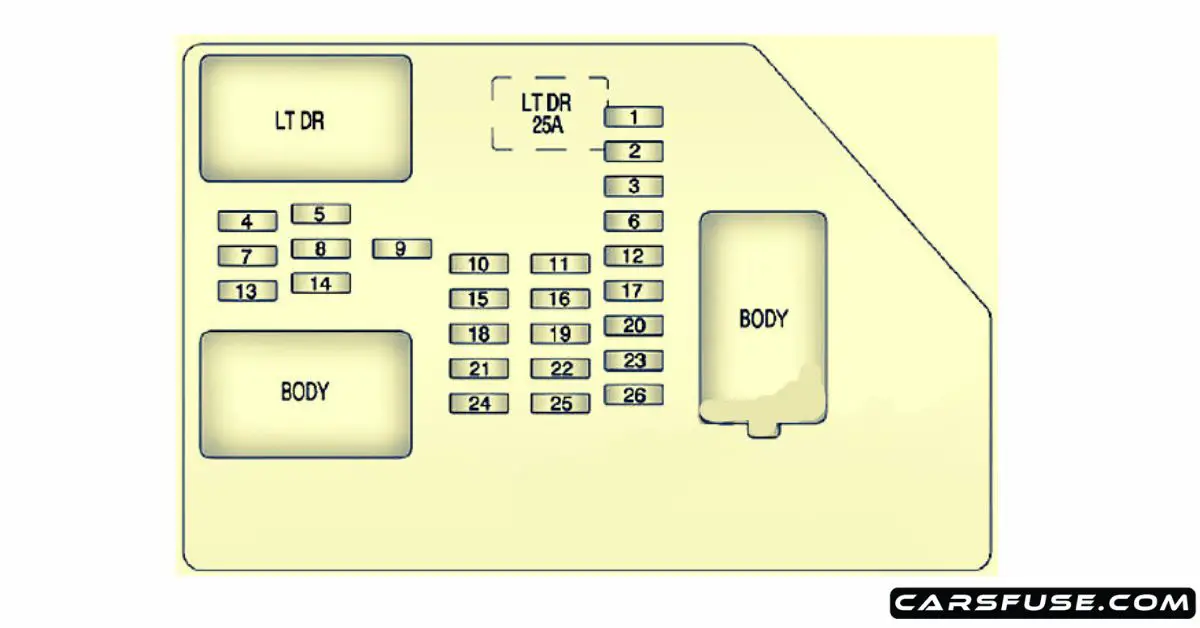 2007-2013 Chevrolet Silverado MK2 Fuse Box Diagram