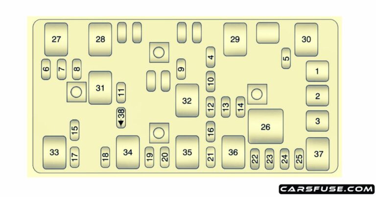 2008-2012 Chevrolet Malibu Fuse Box Diagram